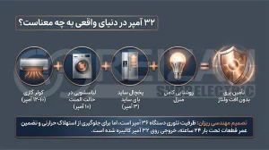32 Amps Reizan