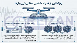 50 amps reizan