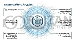 6-layer protector, 1000 reizan