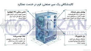 Autopsy of Stabilizer 12000