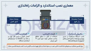 How to install a Reizan Electric single-phase stabilizer