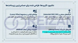 Main applications of the 15000 Reizan stabilizer