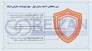 Reizan Electric 6-layer protection system