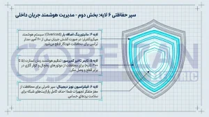 Reizan Electric 6-layer protection system, part 2