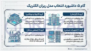 Rizan Electric model selection dashboard