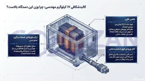 Structure of the Reizan 6000 stabilizer