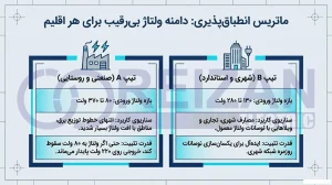 Type A and B reizan