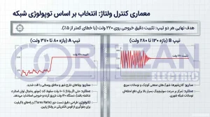 Voltage control architecture reizan