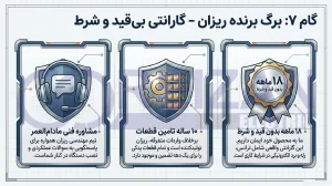 Warranty and after-sales service of the winning card of Rizan