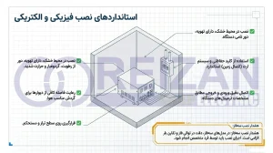 How is the Reizan stabilizer installed
