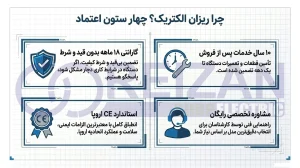 Reasons to buy from Reizan Electric