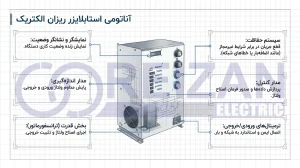 What components does the Reizan Electric stabilizer consist of