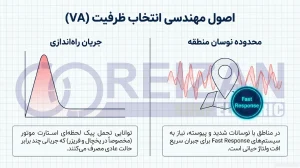 Technical Selection Guide Correct Capacitance Measurement