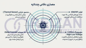 Technical criteria for selecting stabilizer power