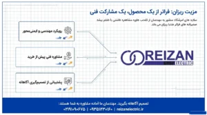 The advantage of Reizan Electric