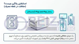 What is Rizan Plugin Stabilizer (Technical Analysis)
