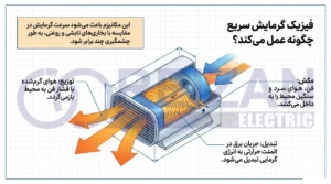 What is an electric fan heater and how does it work