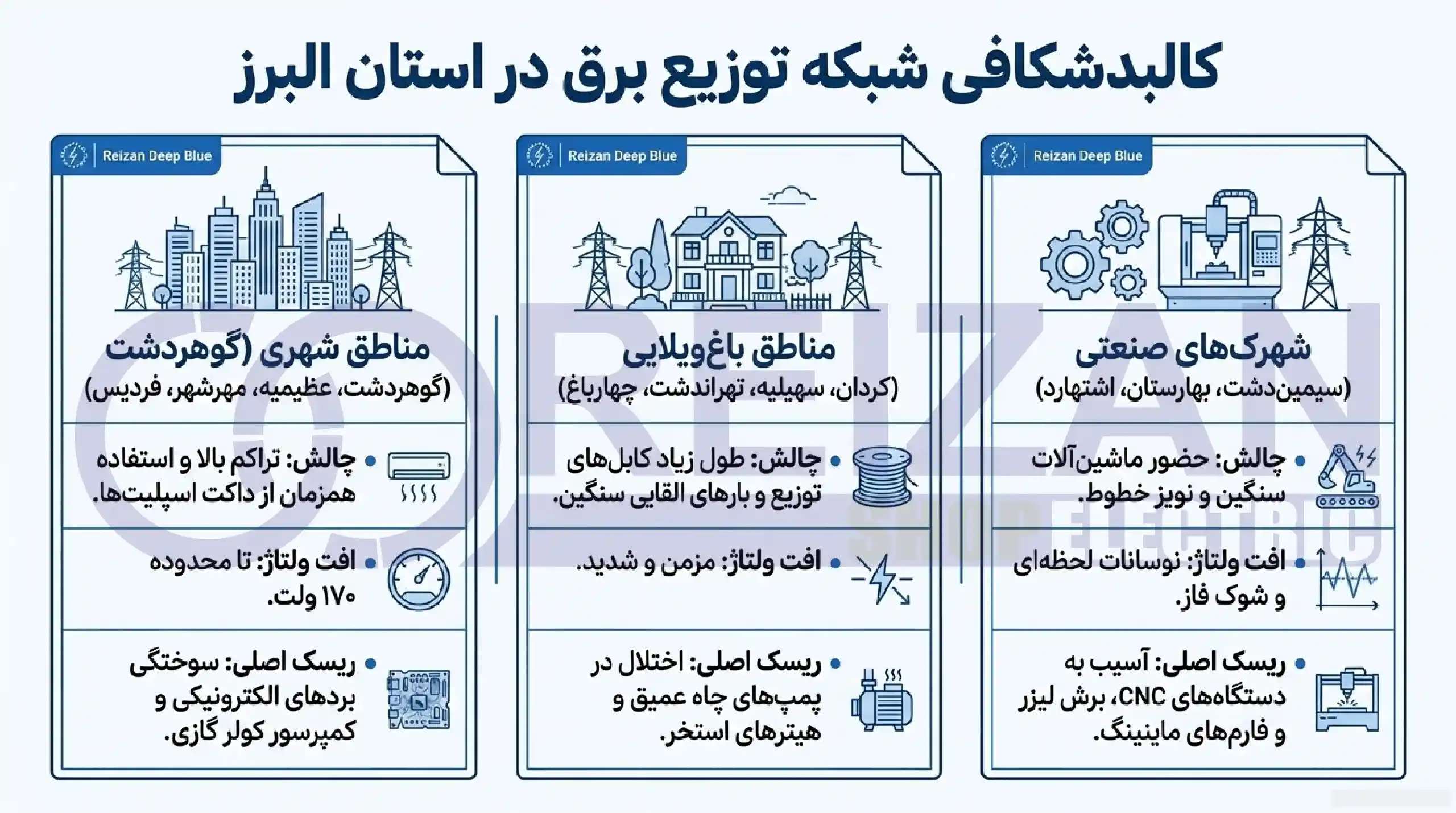 Alborz Province Electricity Distribution