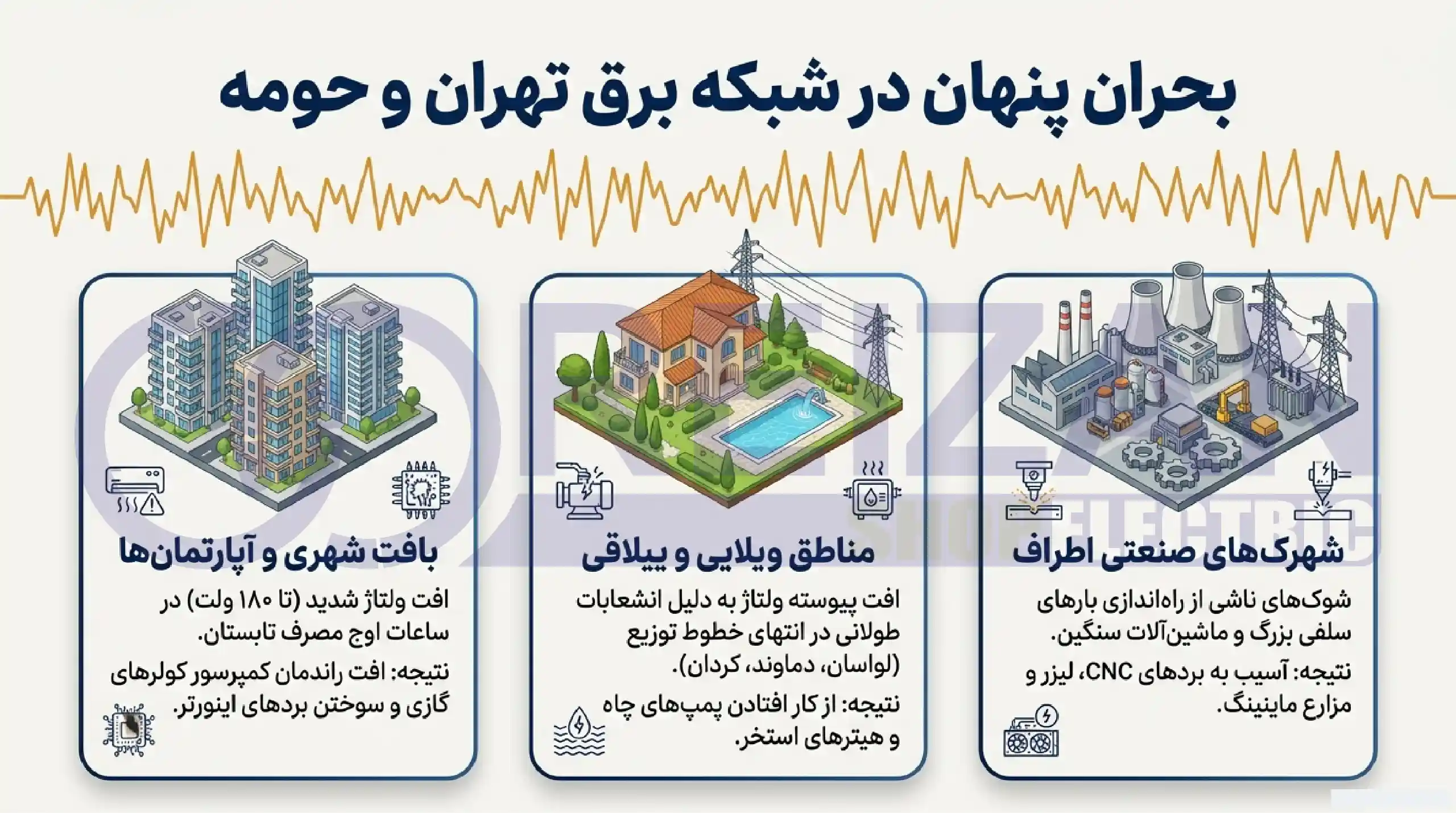The Hidden Crisis in the Power Grid of Tehran and Its Suburbs